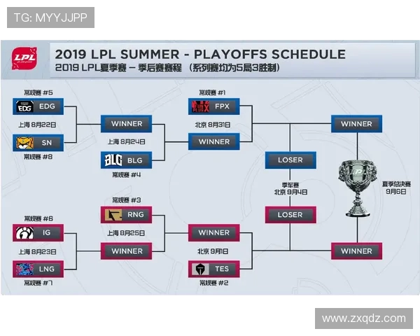 赛后分析:IG与TES在比赛中的战术意识与决策对比探讨 赛后分析:IG与TES在比赛中的战术意识与决策对比探讨